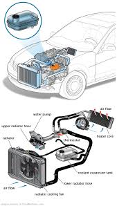 See U2994 repair manual